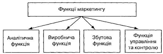 місце аналітичної функції промислового підприємства