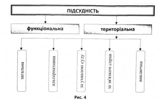 підсудність

