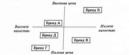 перцепционное картирование