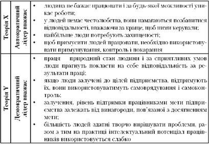 теорія д. мак-грегора про автократичне та демократичне управління