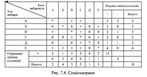 соціоматриця 