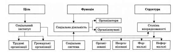 підходи до поняття 