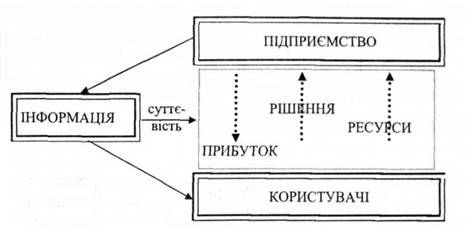 концепція суттєвості в аудиті