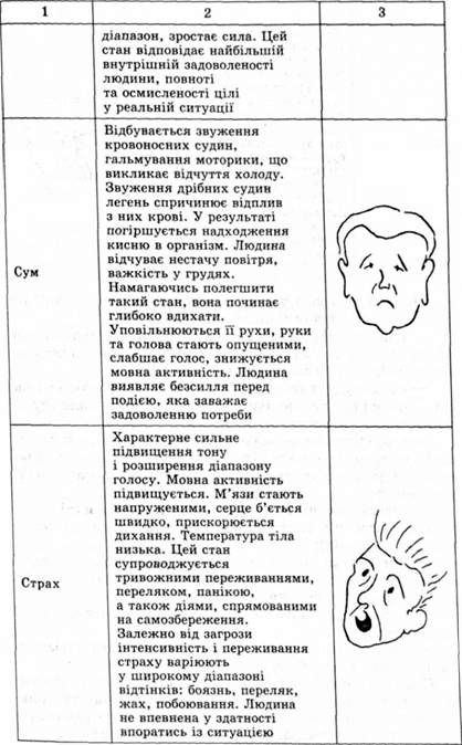 вияв емоцій