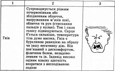 вияв емоцій