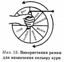 використання рамки для визначення кольору аури