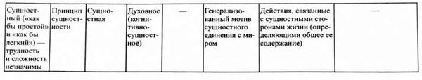 типы жизненного мира, направленность личности и основные линии онтогенеза