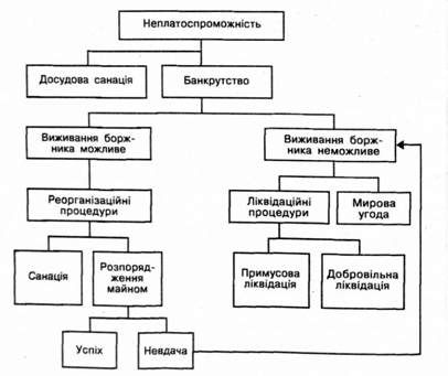 схема банкрутства