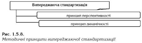 методичні принципи випереджаної випереджаючої стандиртизації 