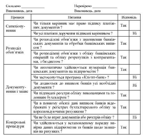 анкета процедур внутрішнього контролю за поточними рахунками пат <абс