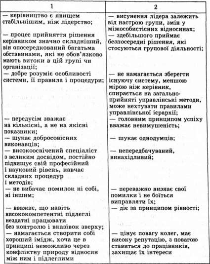 відмінності між керівником і лідером