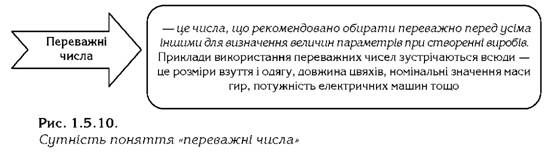 сутність поняття 