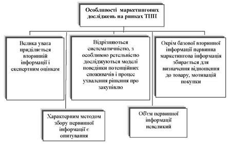 особливості маркетингових досліджень на ринках товарів промислового призначення