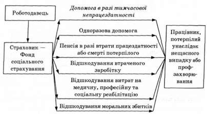 схема відшкодування збитків потерпілому