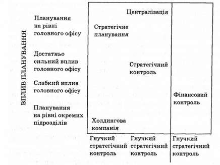 способи стратегічного планування