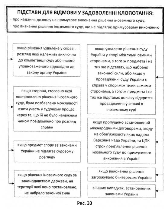 підстави для відмови у задоволенні клопотання