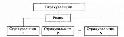 процедура ведення співстрахування