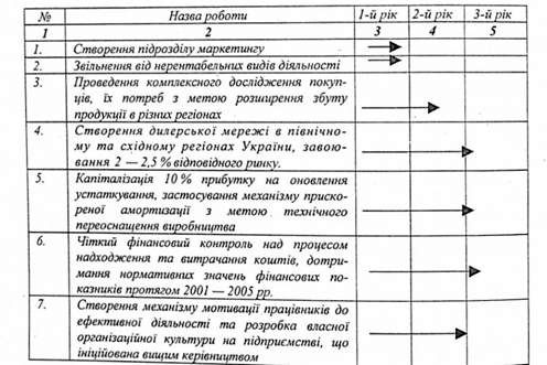 алгоритм реалізації загальної стратегії розвитку ват 