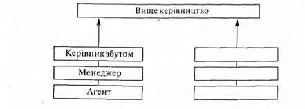 вертикальна система інформації