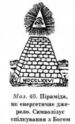піраміда, як енергетичне джерело