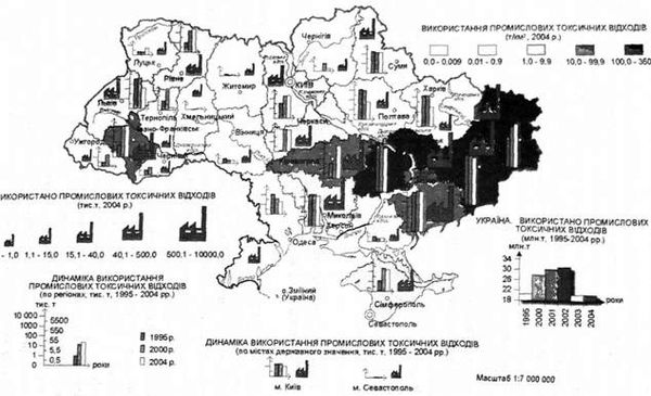 використання промислових токсичних відходів в україні