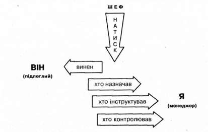 п'ятірня менеджера