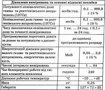 основні технічні характеристики кадмій