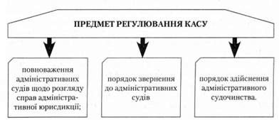 предмет регулювання касу