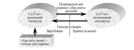 легалізація 
