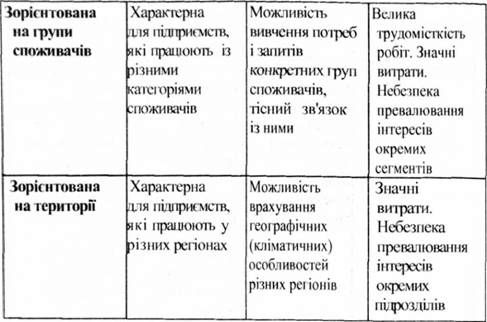 призначення, переваги та недоліки моделей побудови відділів маркетингу