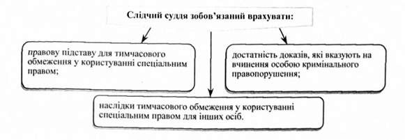 слідчий суддя зобов'язаний врахувати: