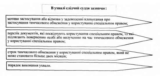 в ухвалі слідчий суддя зазначає: