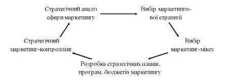 елементи 