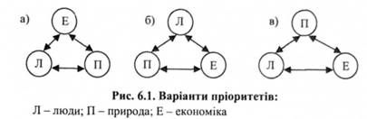 варіанти пріоритетів