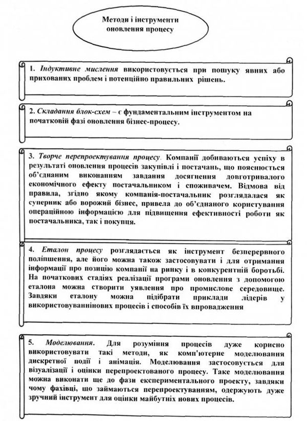 методи та інструменти оновлення процесу.