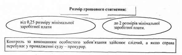 розмір грошового стягнення: