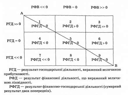 таблиця вибору стратегії фінансування