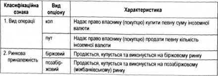 класифікація валютних опціонів 