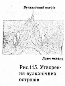утворення вулканічних островів