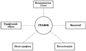 основні елементи графіка