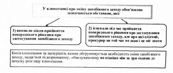 у клопотанні про зміну запобіжного заходу обов'язково зазначаються обставини, які: