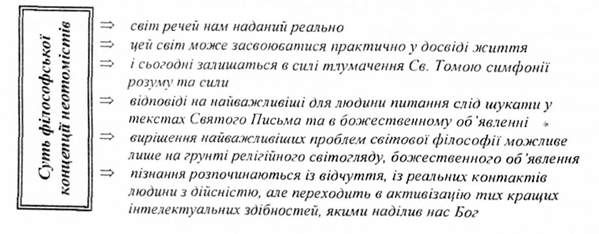 суть філософської концепції неотомістів
