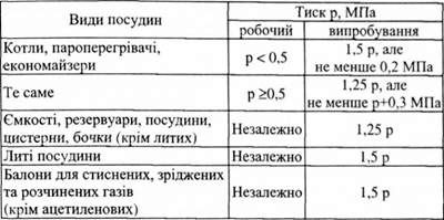 робочий та пробний тиск при гідравлічних випробуваннях обладнання