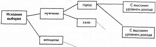 схема классификации по методу aid