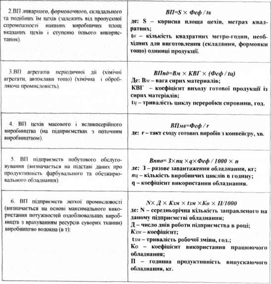 методи визначення виробничої потужності