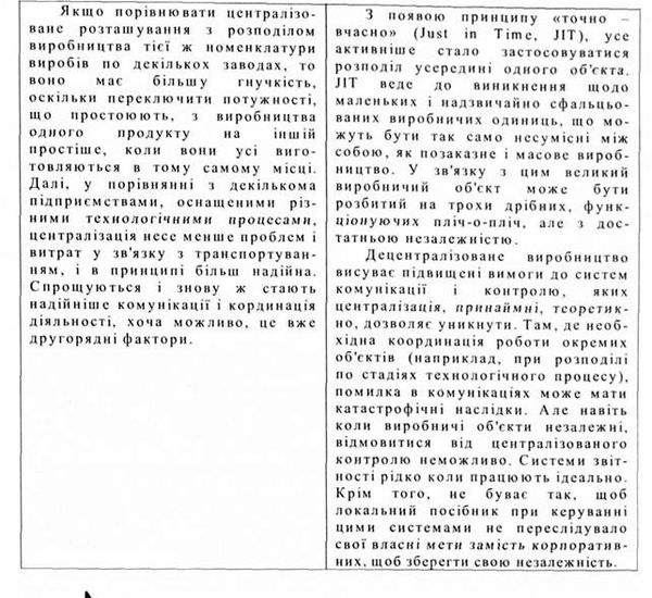 переваги розміщення підприємства