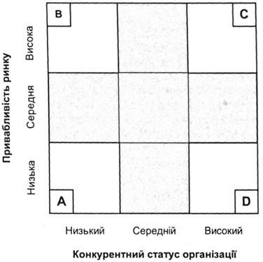 матриця 