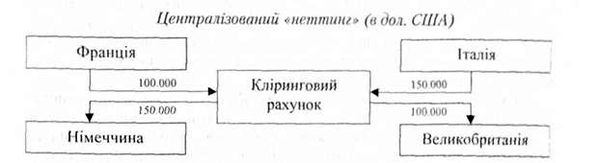 централізований неттинг