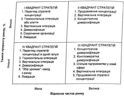 матриця вибору стратегії 