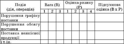 оцінювальний бланк експертної оцінка